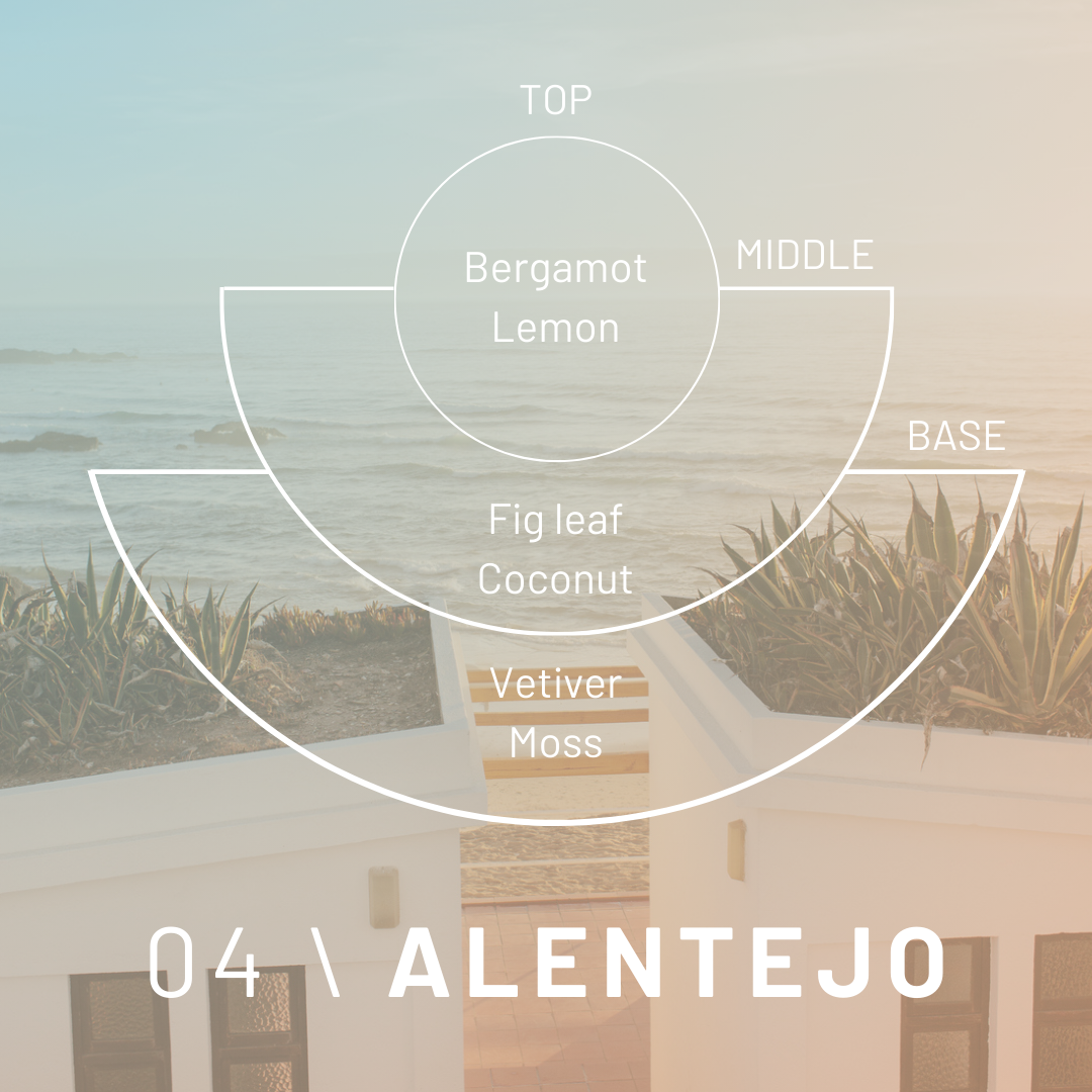 Alentejo Scented Candle Tin 4oz